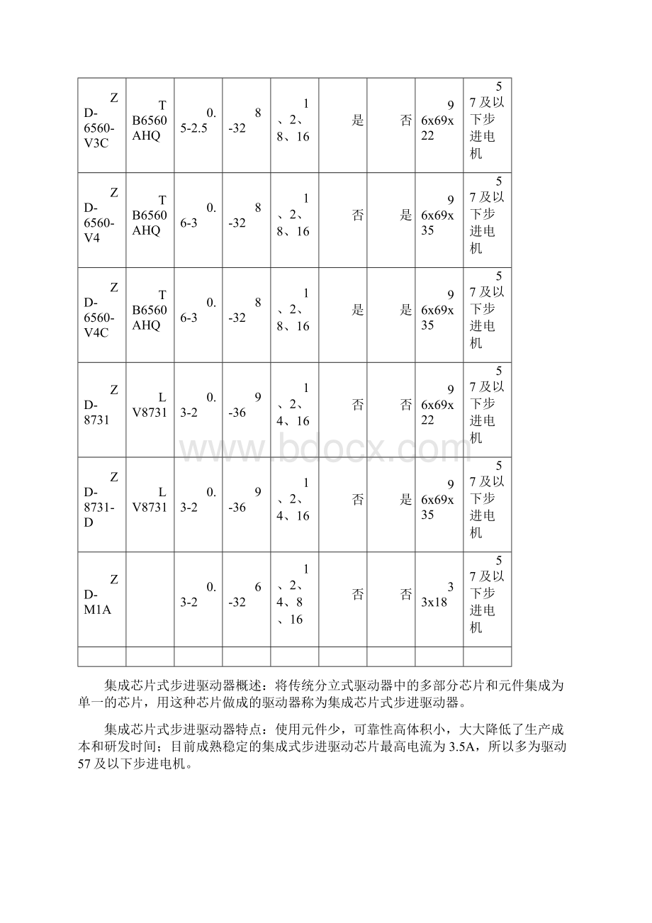 集成式步进电机驱动器两相混合式步进电器驱动器一览总表.docx_第2页