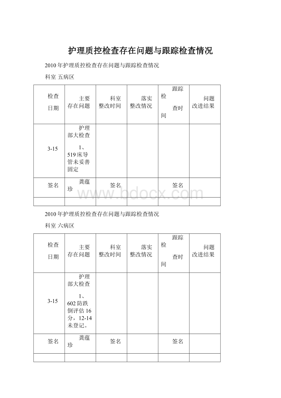 护理质控检查存在问题与跟踪检查情况.docx_第1页