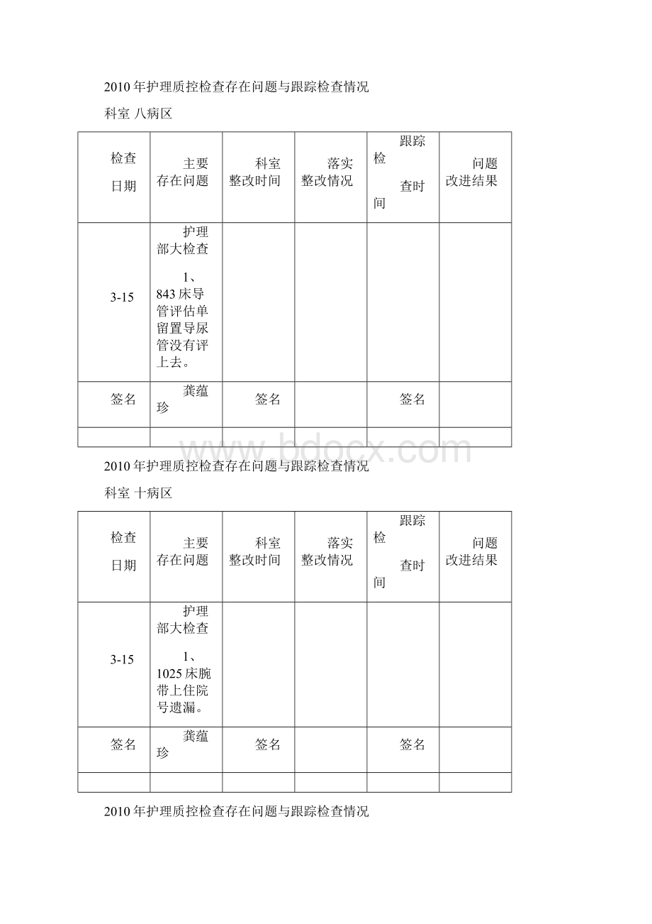 护理质控检查存在问题与跟踪检查情况.docx_第2页