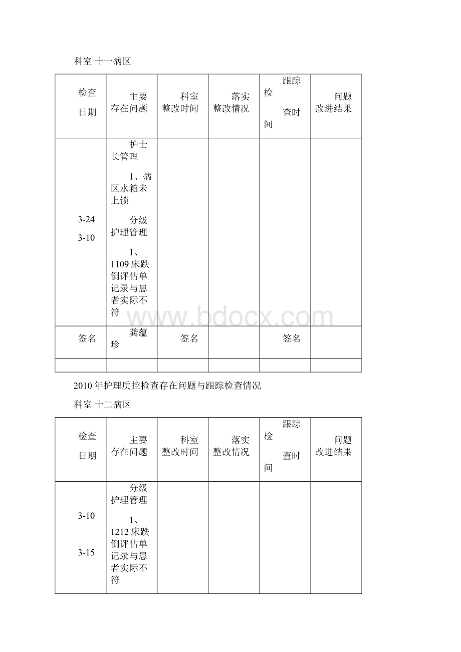 护理质控检查存在问题与跟踪检查情况.docx_第3页