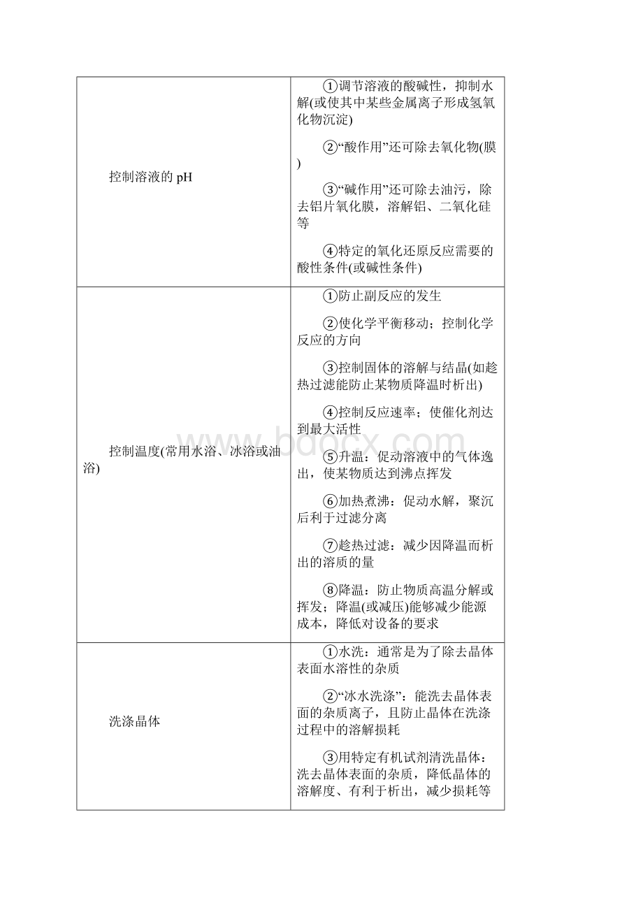 高考化学一轮复习精品导学案专题105 化工流程型实验题解析版.docx_第3页