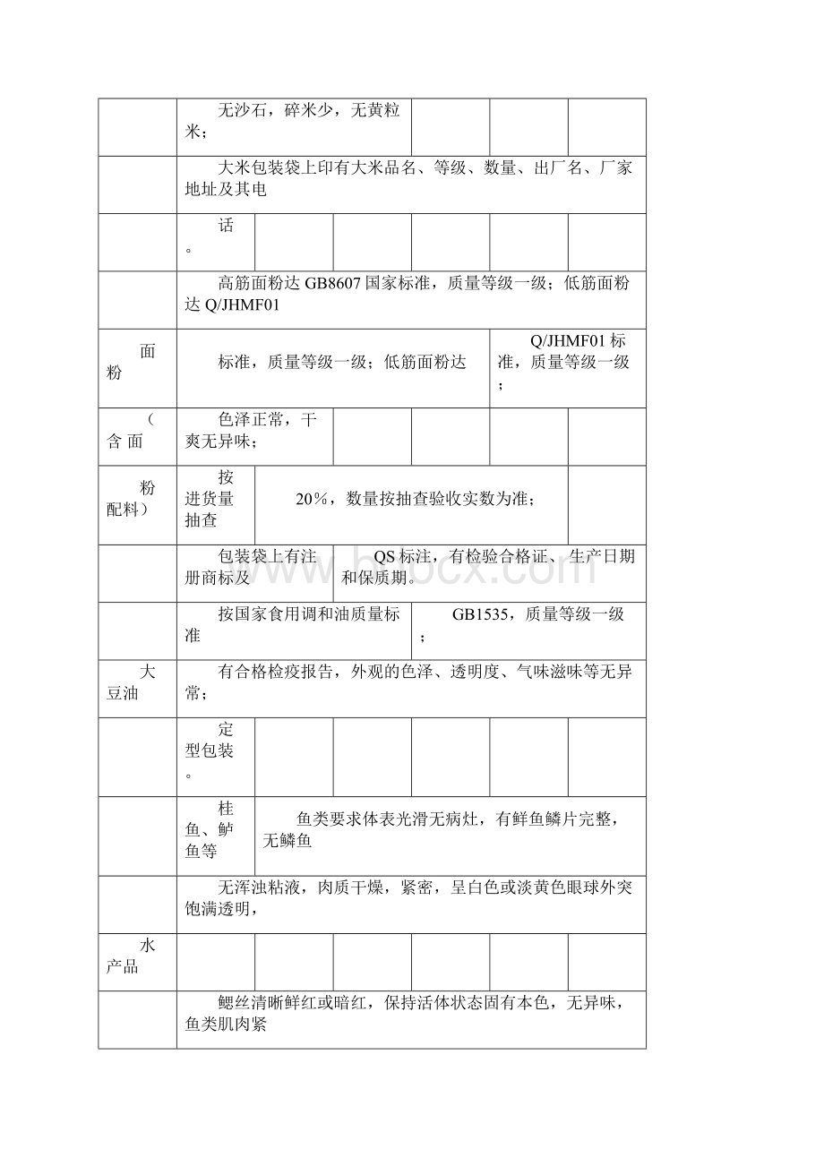 食材采购标准及配送服务规划方案docx.docx_第3页