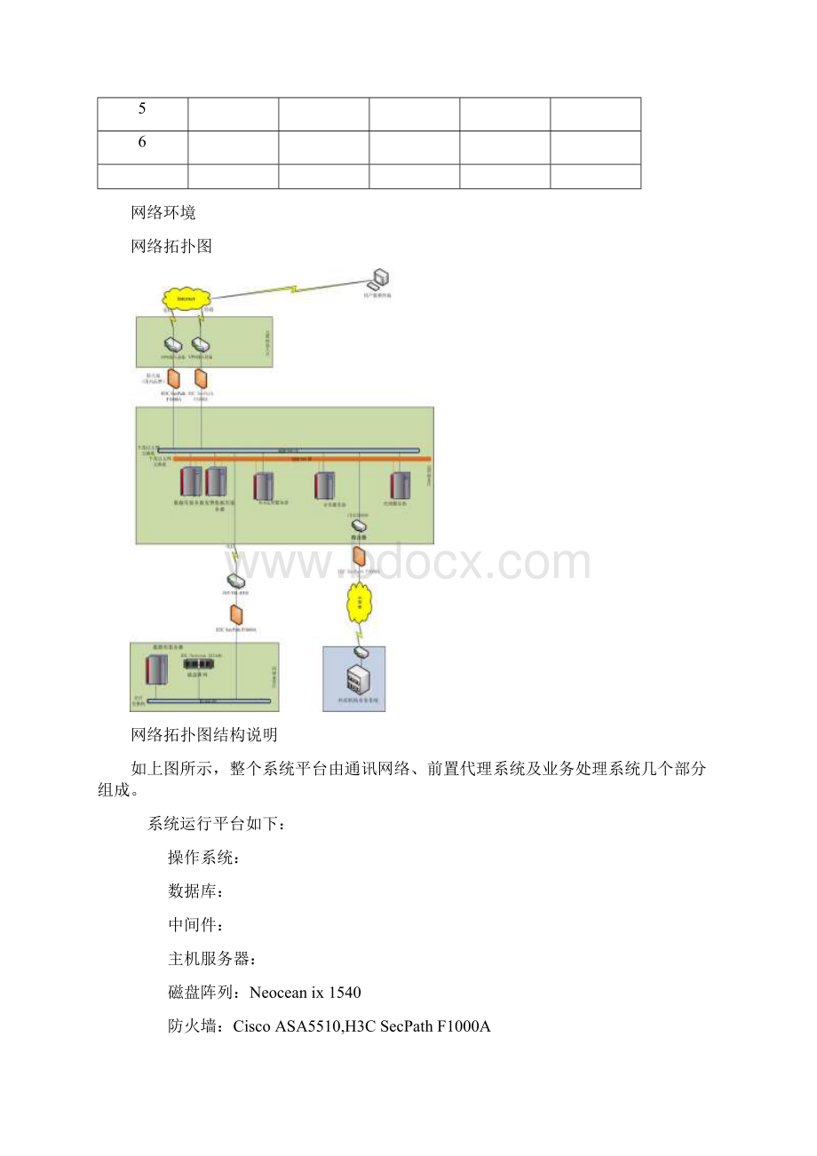 利安支付服务业务系统基本信息材料模板.docx_第2页