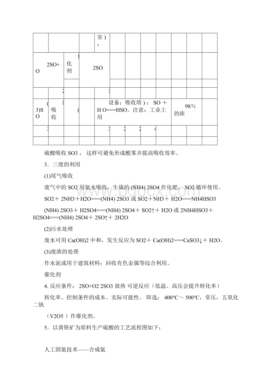 高中化学选修2化学与技术知识点总结高考docx.docx_第2页