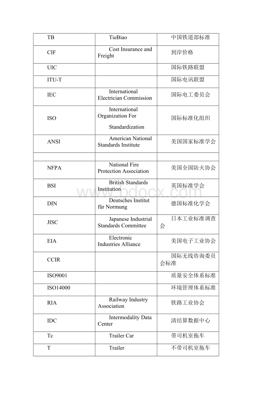 地铁常见英文缩写对照表.docx_第3页