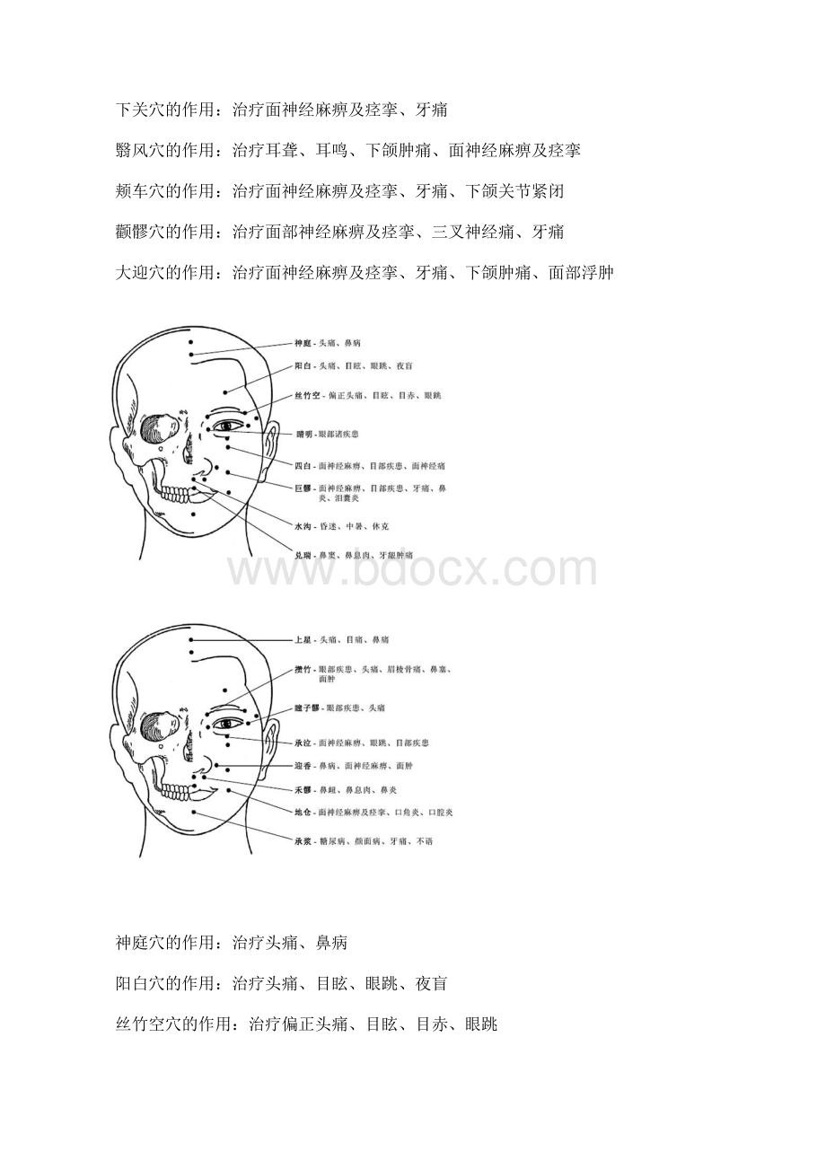 人体穴位作用现用图解大全.docx_第2页