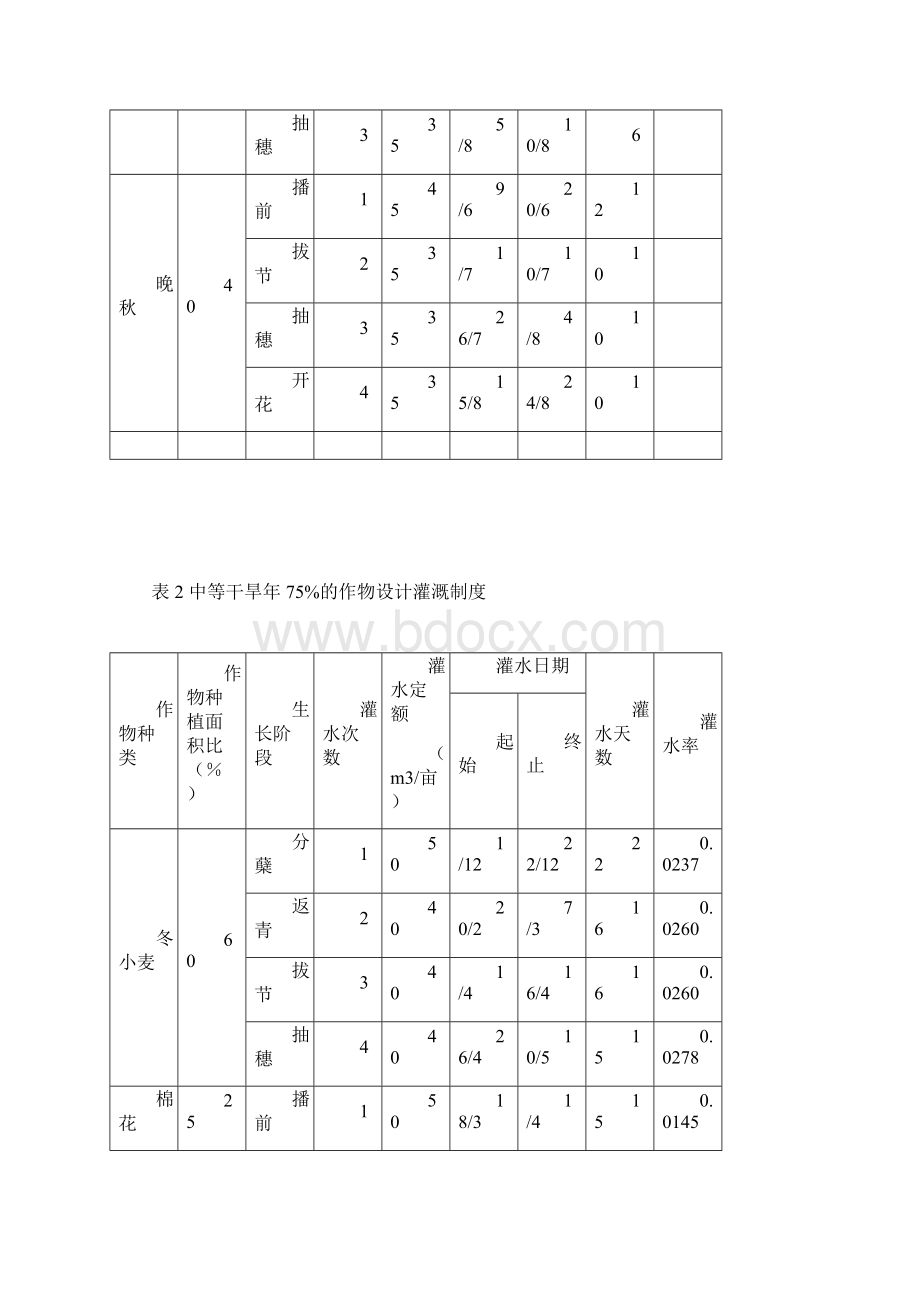 农田水利学课程设计教学文案.docx_第3页