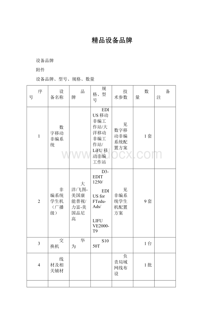 精品设备品牌.docx_第1页