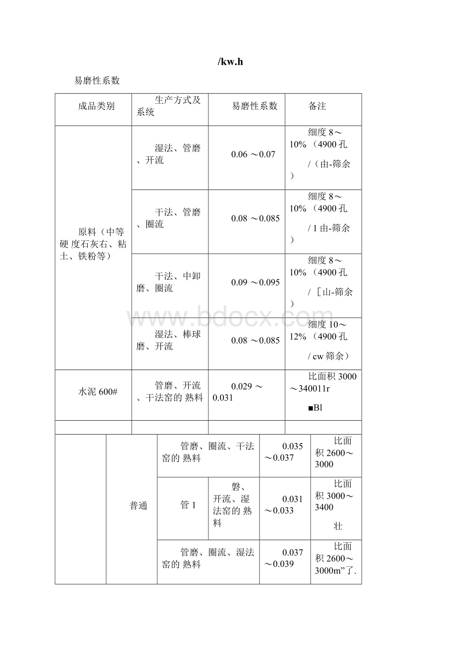 磨机主要参数的确定.docx_第2页