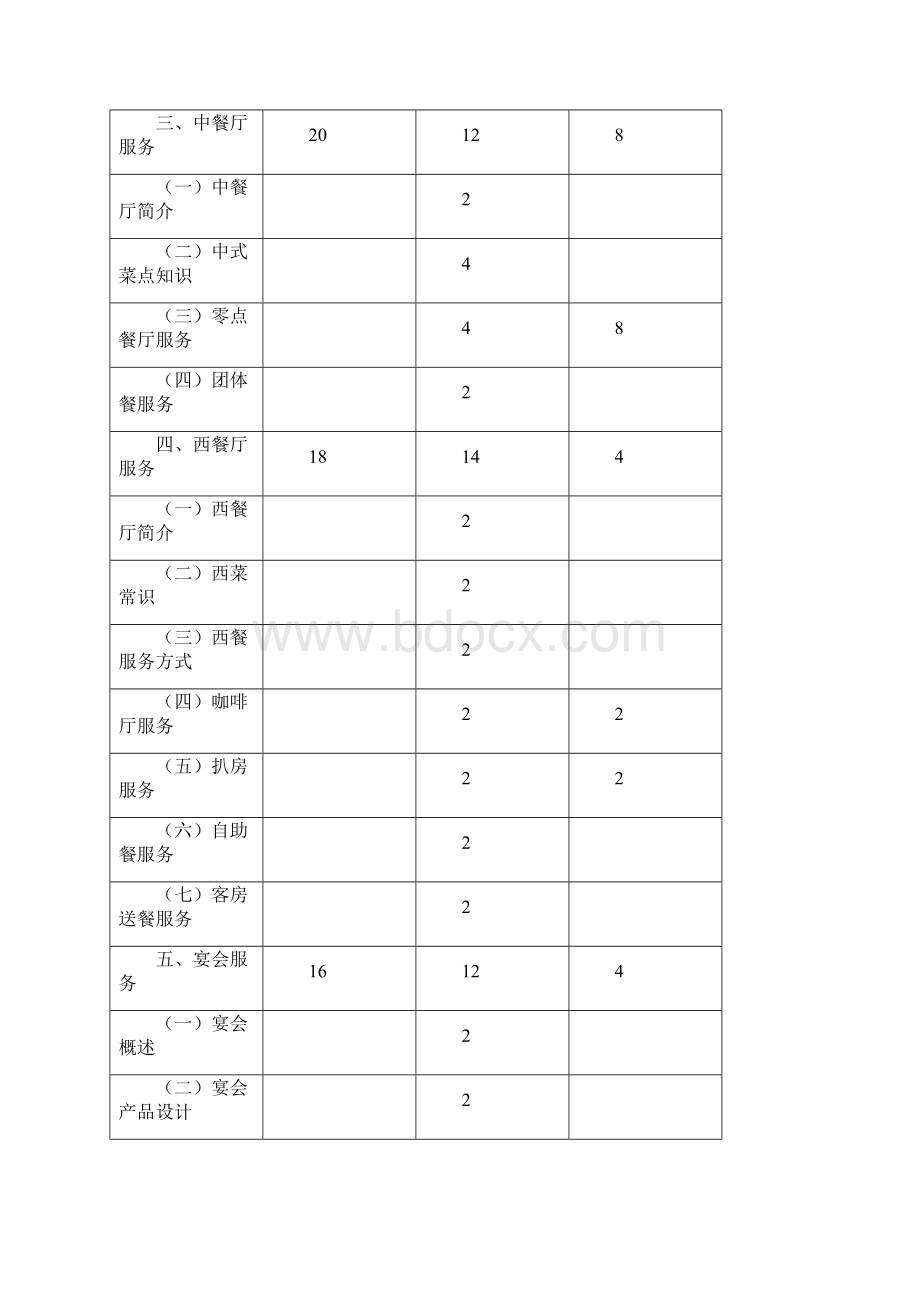 餐厅服务与管理教学大纲.docx_第3页