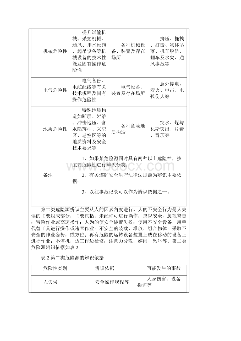 煤矿重大危险源辨识与评价.docx_第2页