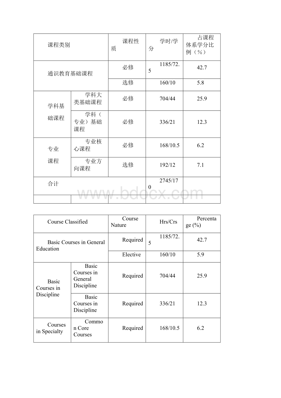 测控技术与仪器专业本科培养计划.docx_第3页