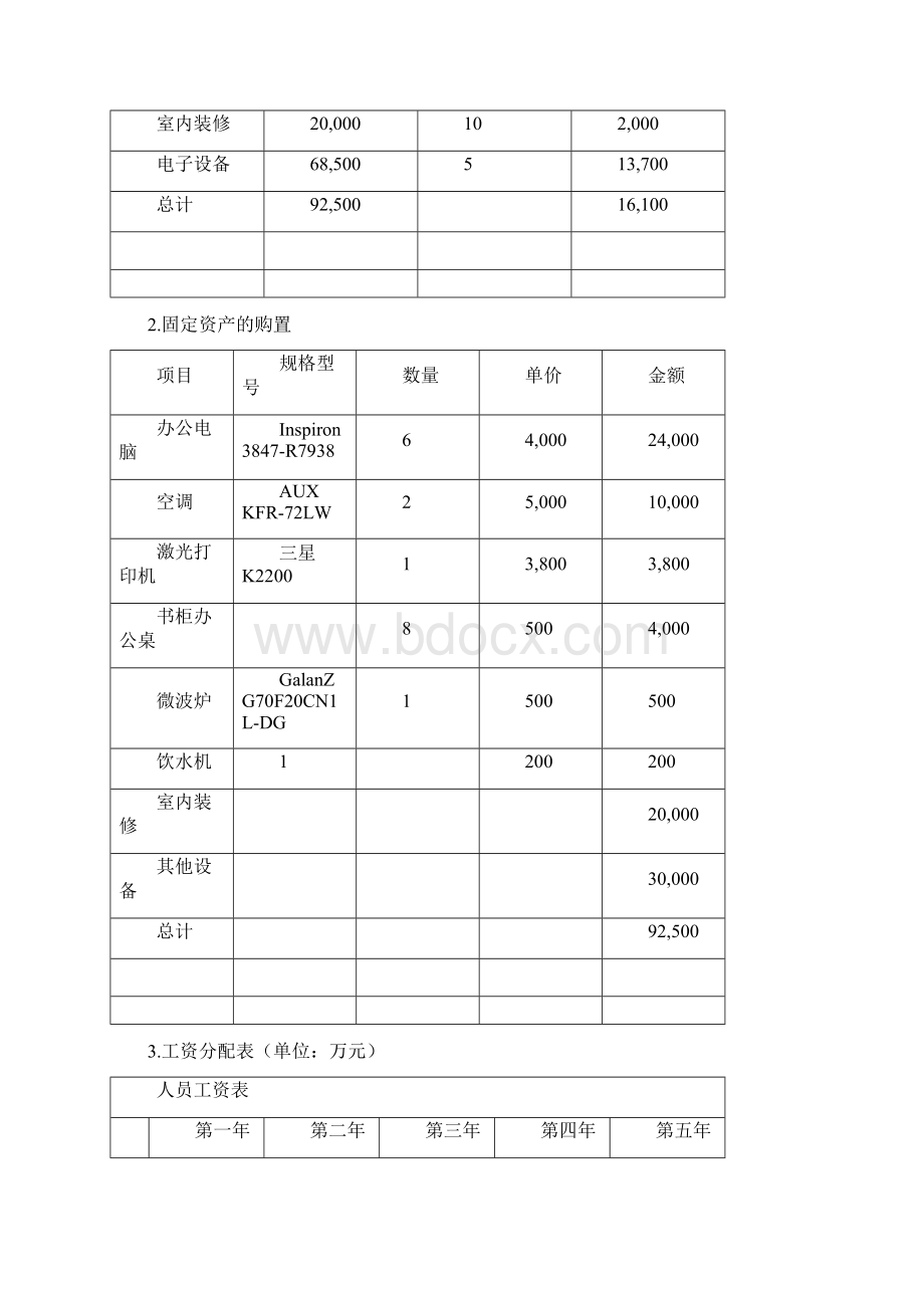 大学生创业财务.docx_第2页