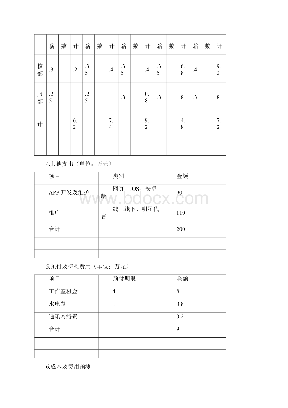 大学生创业财务.docx_第3页