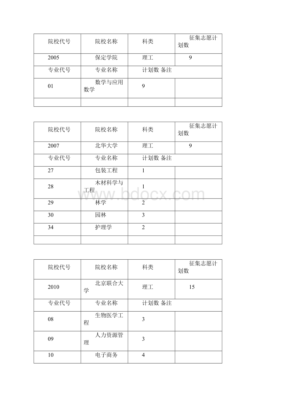 安徽高考征集志愿.docx_第3页