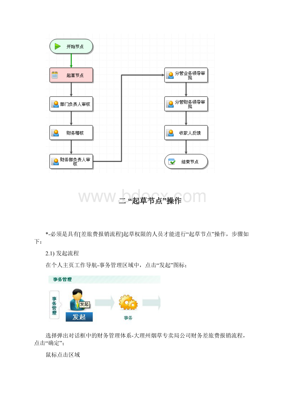 差旅费报销流程图形化操作手册.docx_第2页