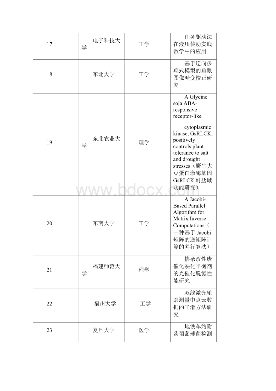 wlc江苏省大学生创新创业训练计划平台.docx_第3页