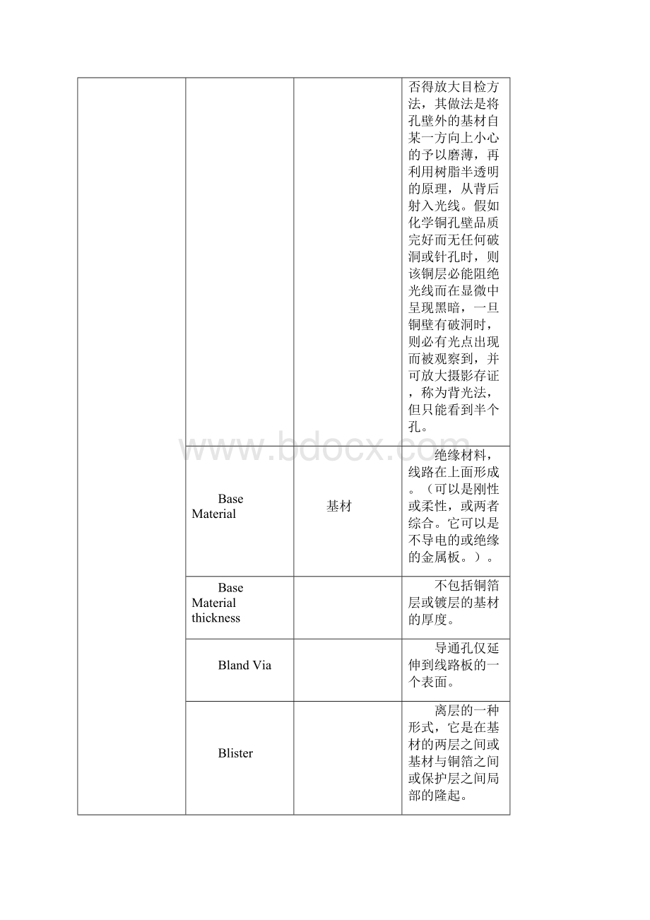 PCB行业常用语言中英文对照表DOC11.docx_第2页