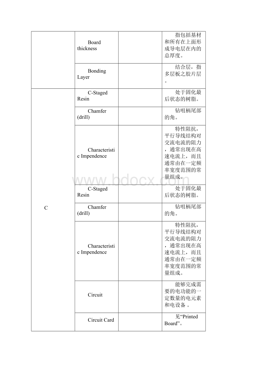 PCB行业常用语言中英文对照表DOC11.docx_第3页