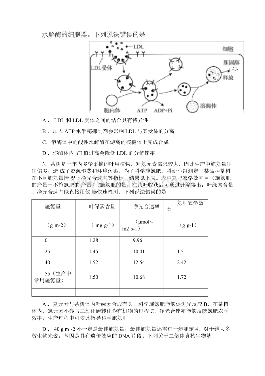 山东省普通高中学业水平等级考试模拟卷生物试题II.docx_第2页