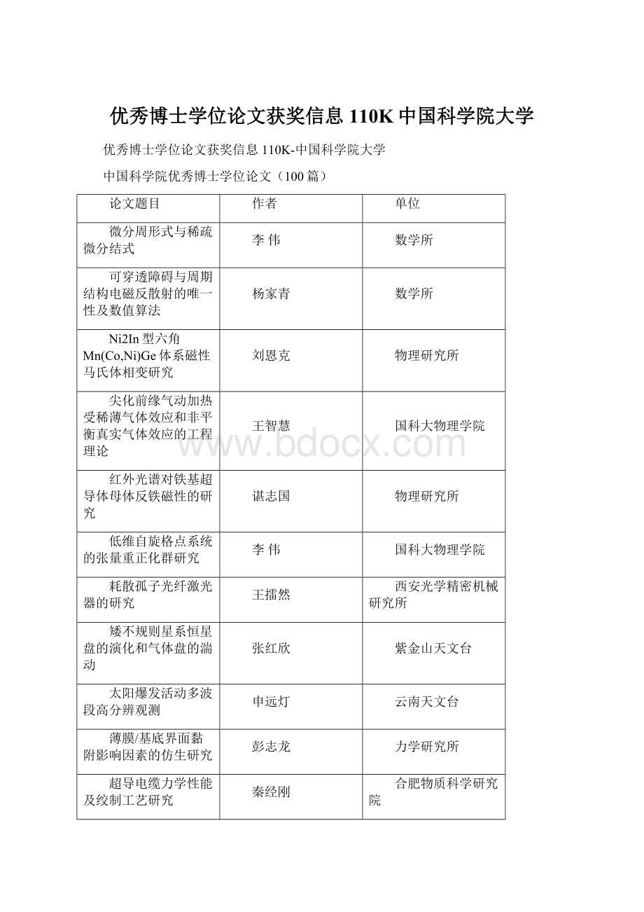 优秀博士学位论文获奖信息110K中国科学院大学.docx