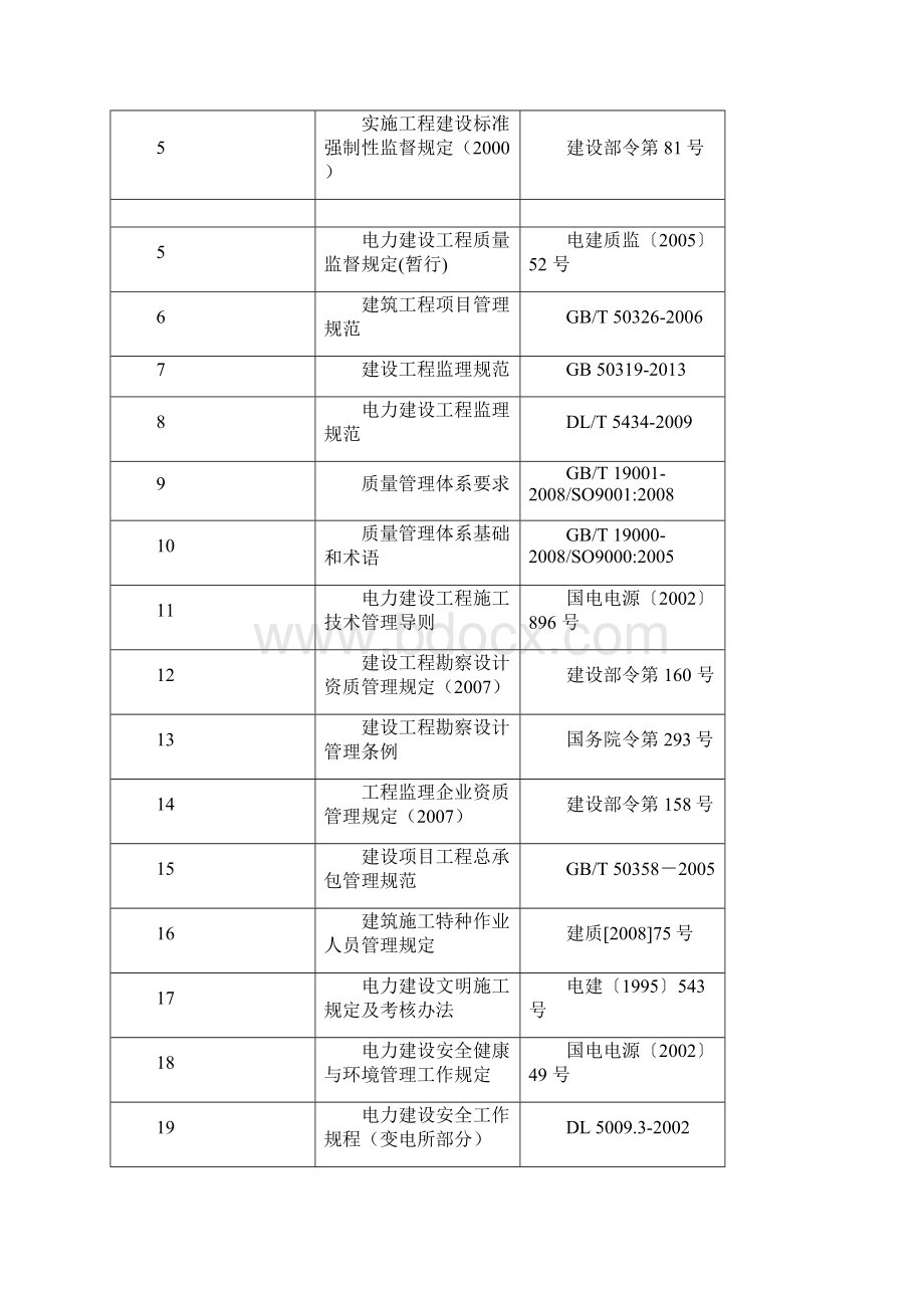 光伏电站建设有效标准规范规程及主要专业技术文件清单报审版.docx_第3页