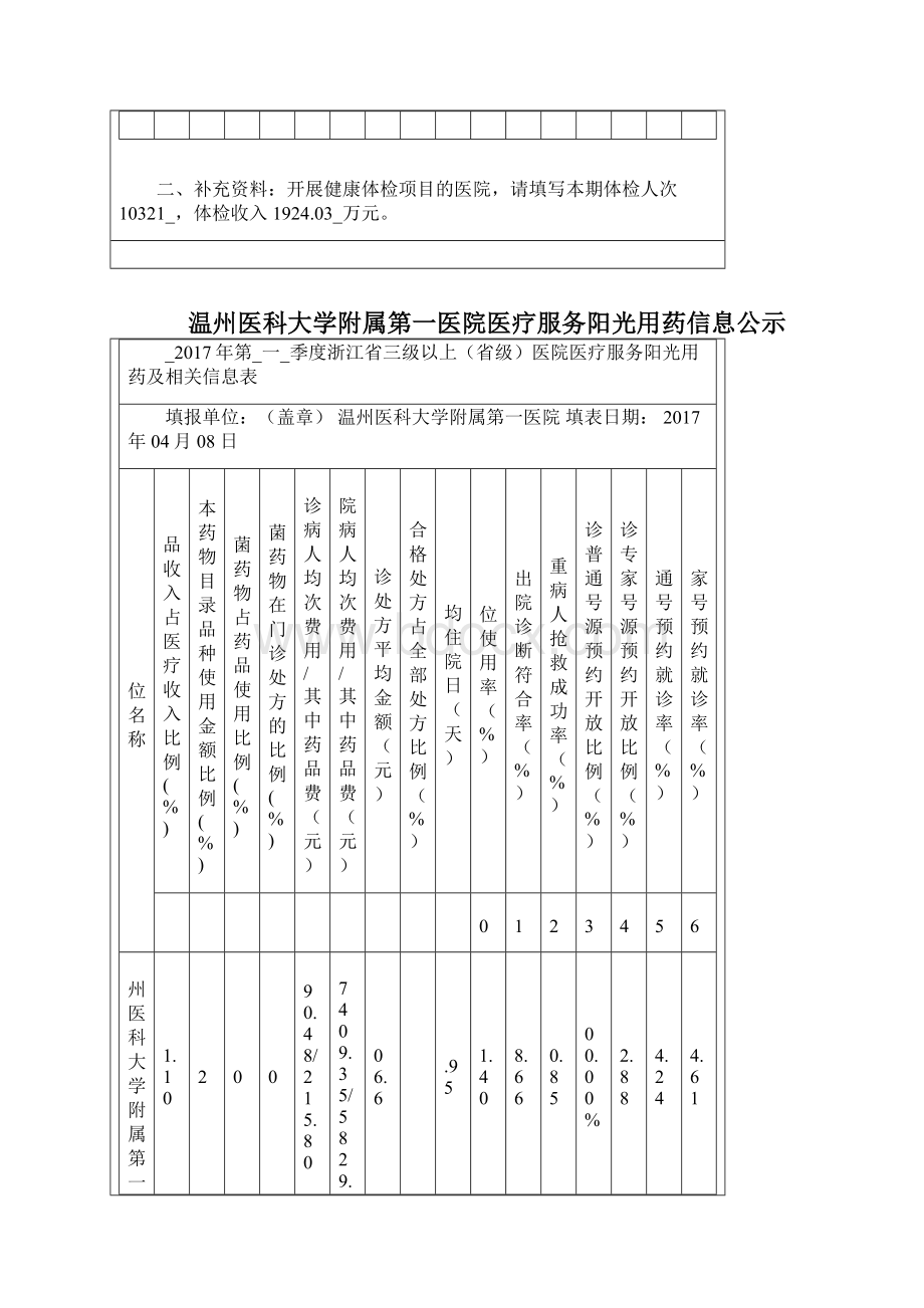 温州医学院附属第一医院阳光用药工程阶段性总结.docx_第2页