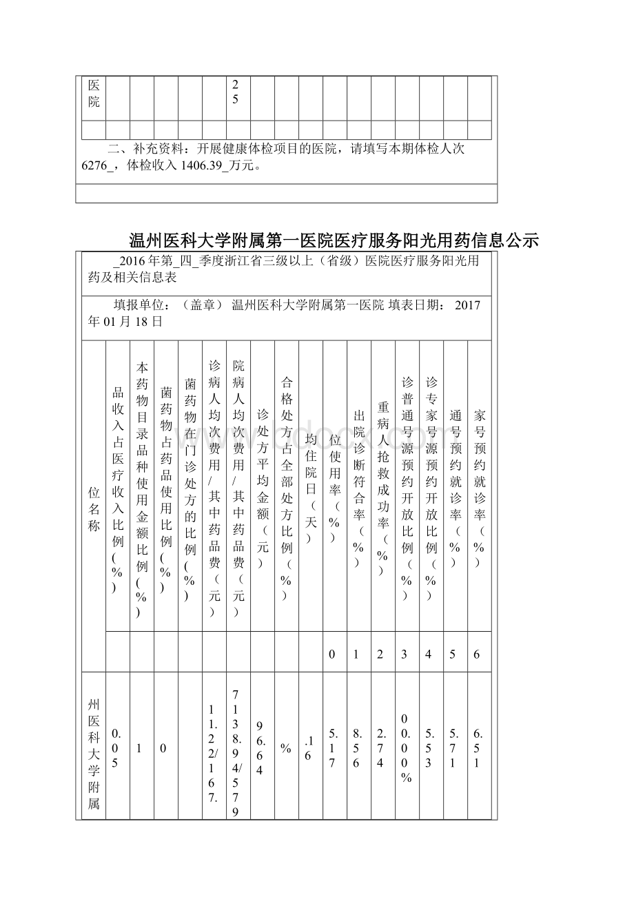 温州医学院附属第一医院阳光用药工程阶段性总结.docx_第3页