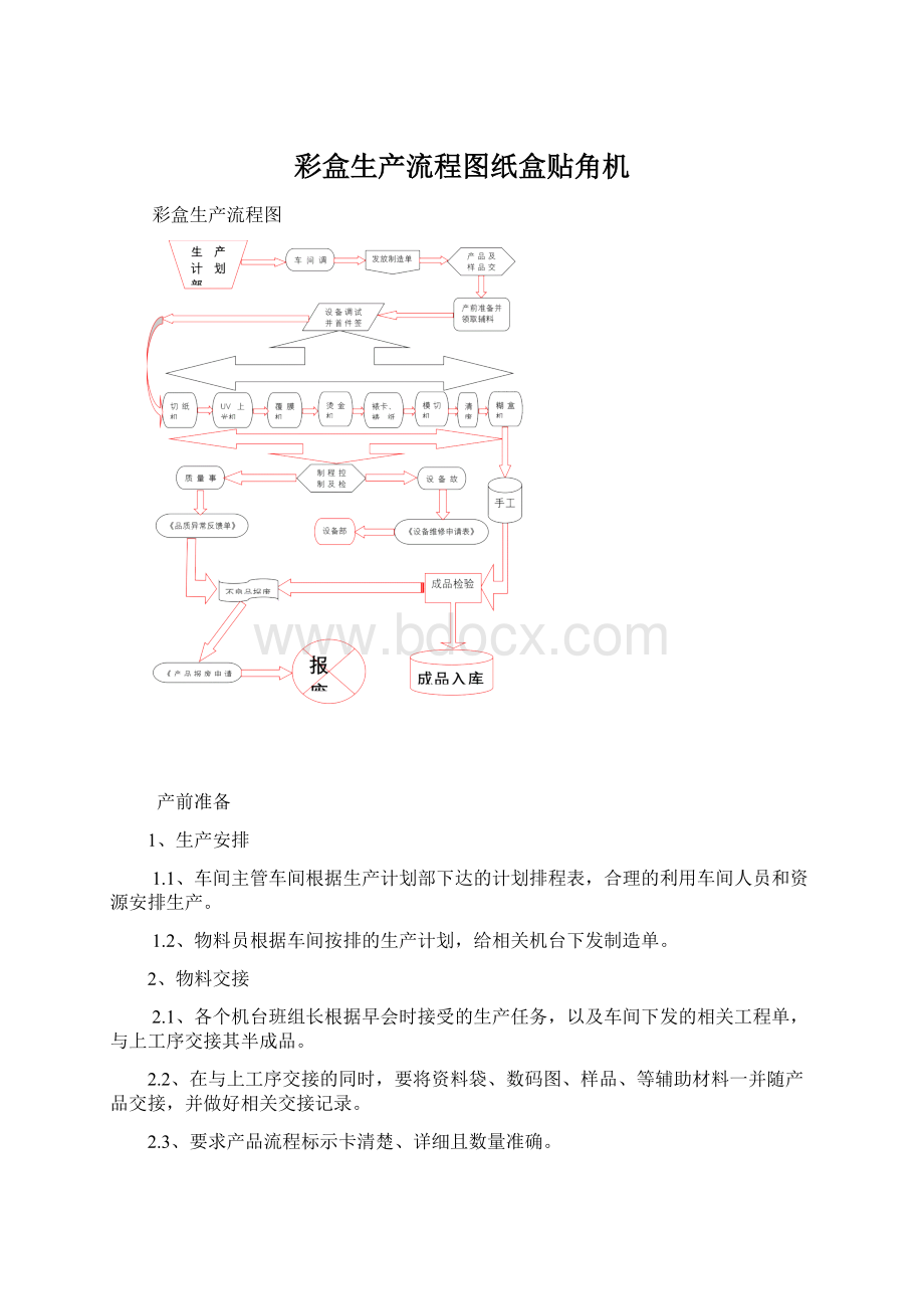 彩盒生产流程图纸盒贴角机.docx