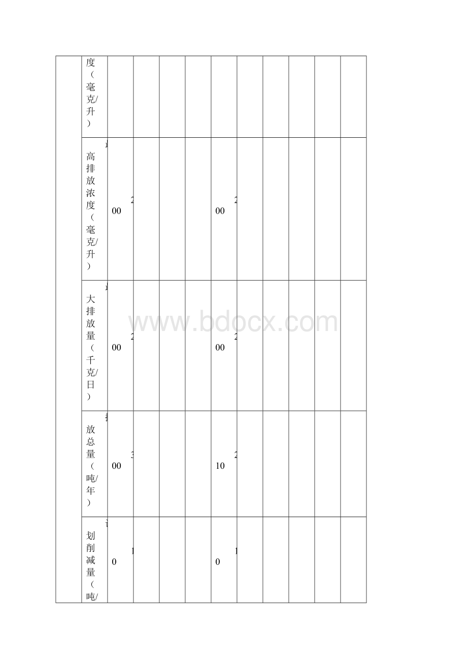 排污许可资料证申请表示范文本.docx_第2页