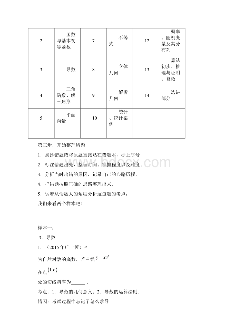 高考状元数学错题本谈谈错题本的制作经验谈.docx_第3页