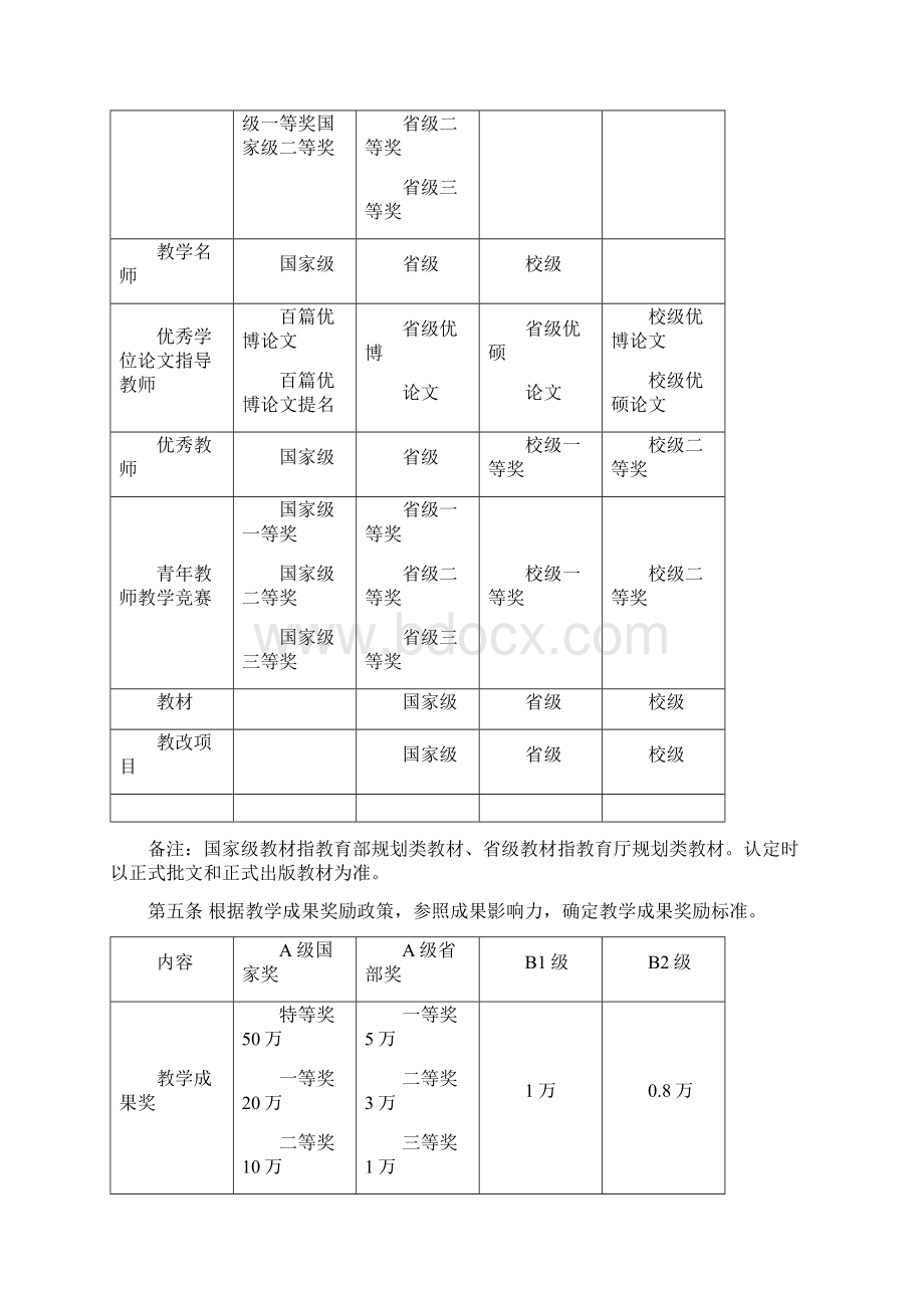 西南财经大学教师教学科研社会服务成果认定标准及奖励办法.docx_第3页