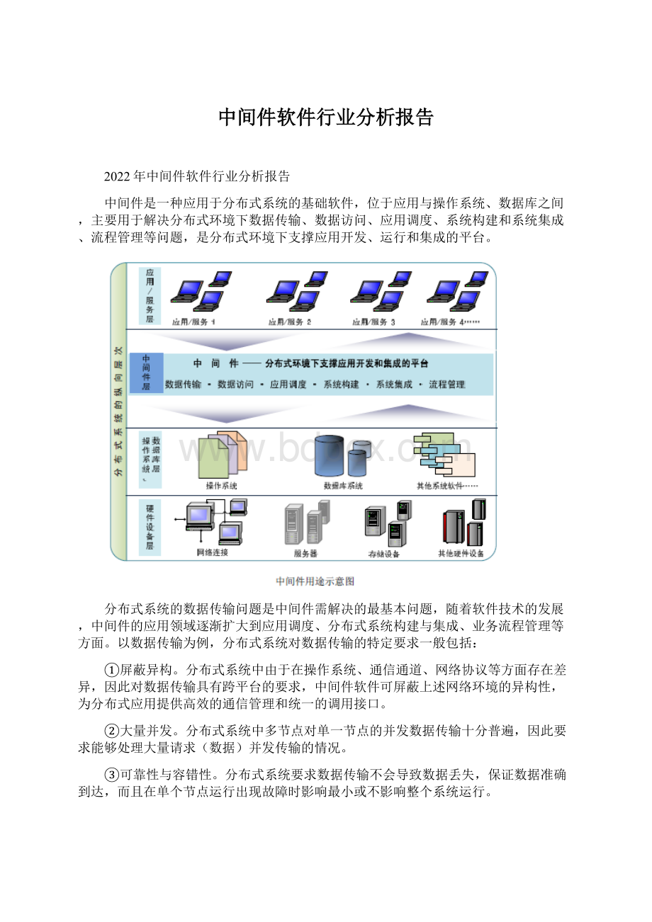 中间件软件行业分析报告.docx