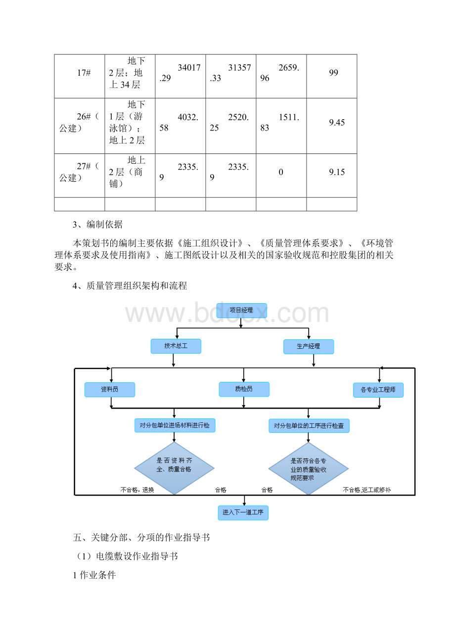 质量管理体系策划书.docx_第2页