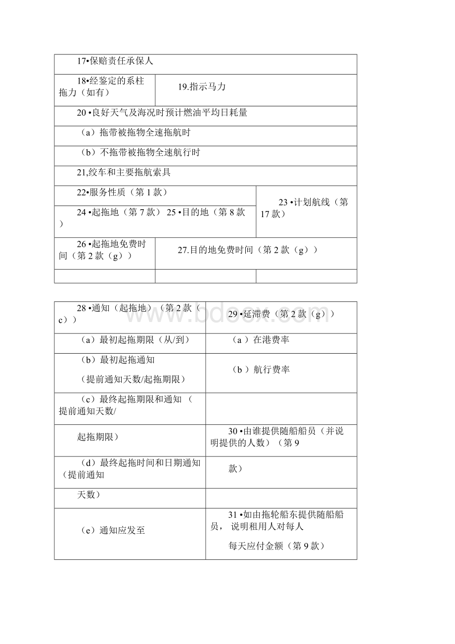 波罗的海和国际海事协会国际海上拖航合同协议书范本模板.docx_第2页