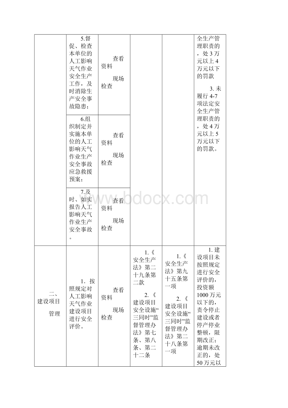 人工影响天气作业单位安全生产执法检查表.docx_第2页