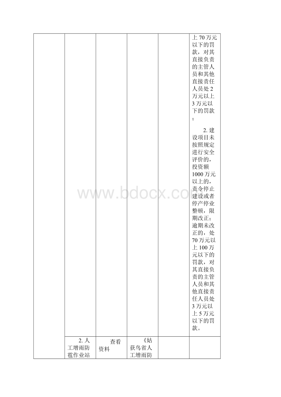 人工影响天气作业单位安全生产执法检查表.docx_第3页