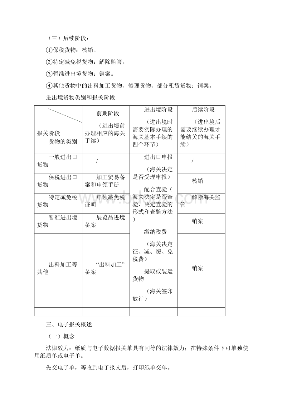 报关员知识总结第三章.docx_第2页