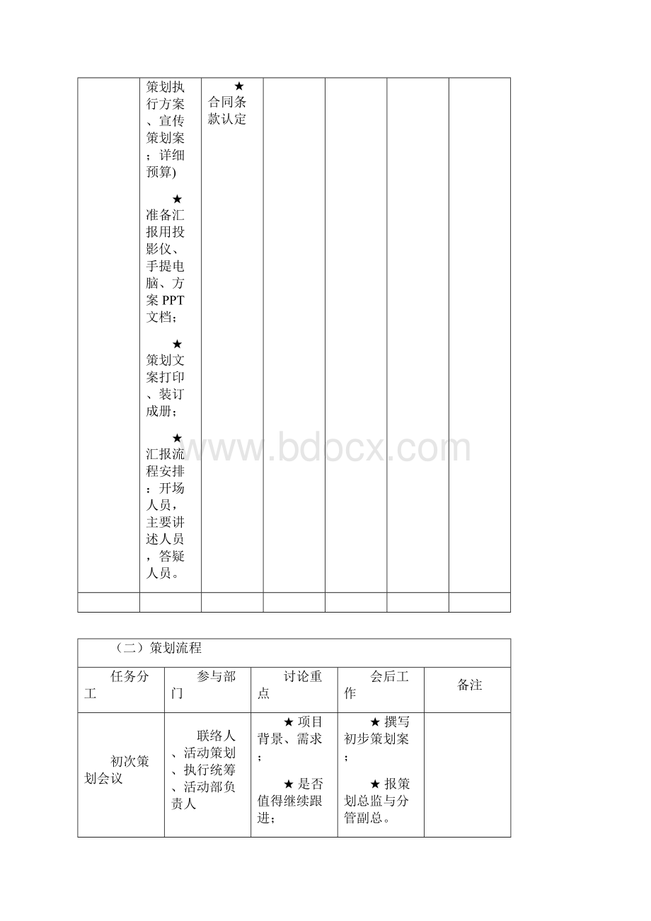 最新完整的详细活动策划执行流程表.docx_第3页