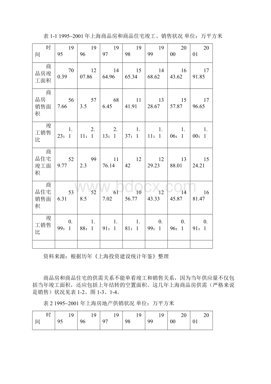 定价策略上海房地产价格走势.docx_第2页