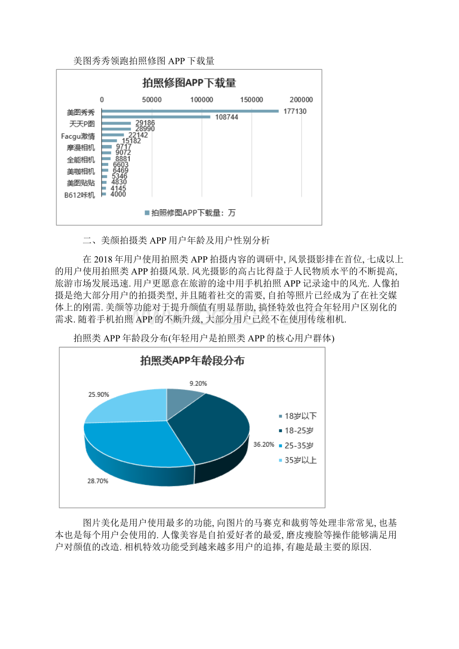 中国美颜拍摄类APP月活跃分析.docx_第3页