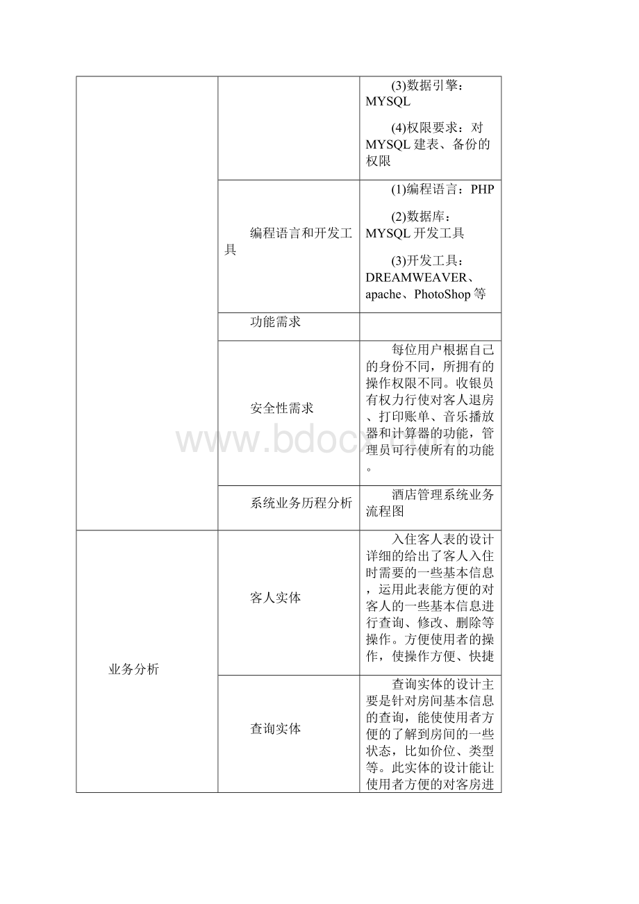 酒店管理系统软件开发计划书.docx_第3页