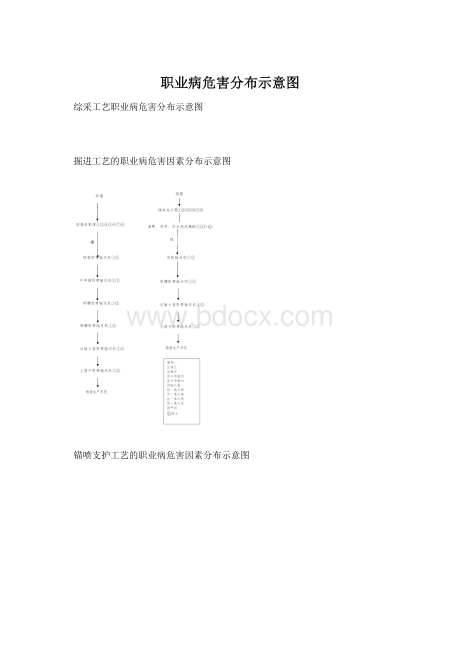 职业病危害分布示意图.docx_第1页