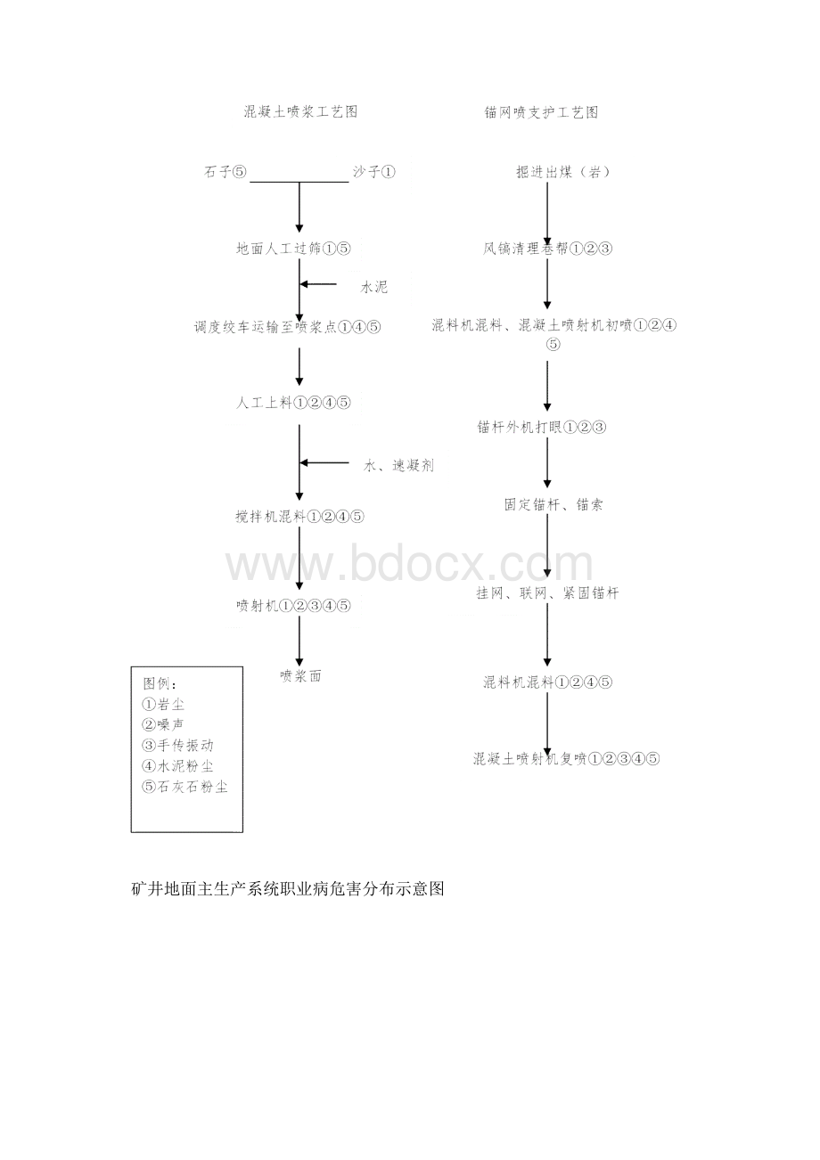 职业病危害分布示意图.docx_第2页