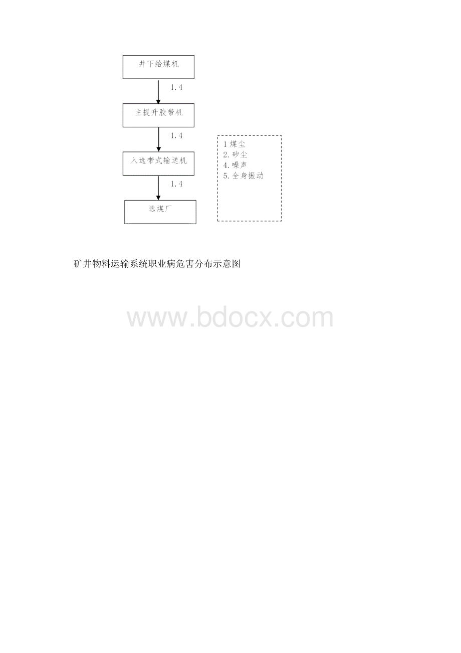 职业病危害分布示意图.docx_第3页