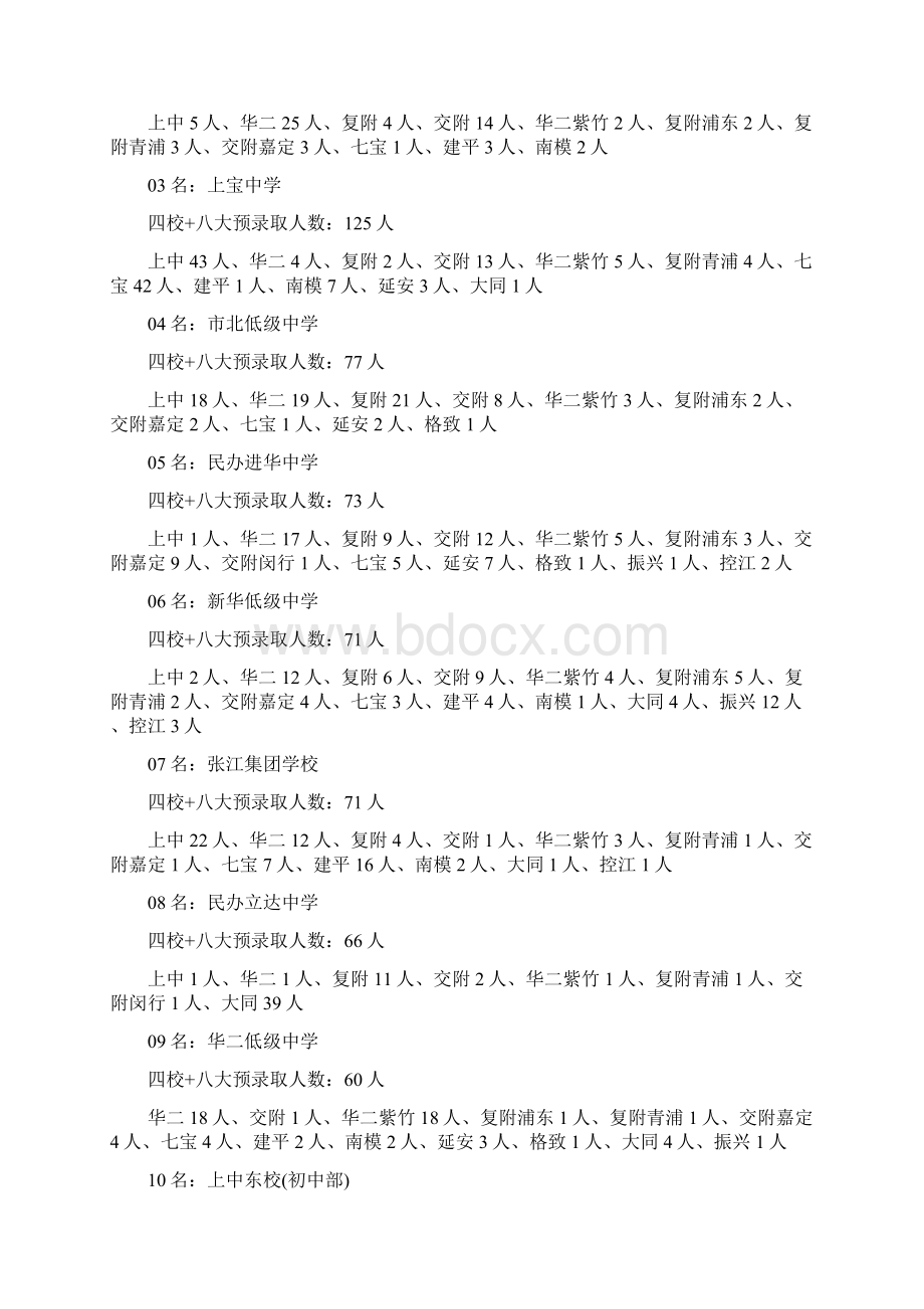 上海初中学校排名.docx_第2页