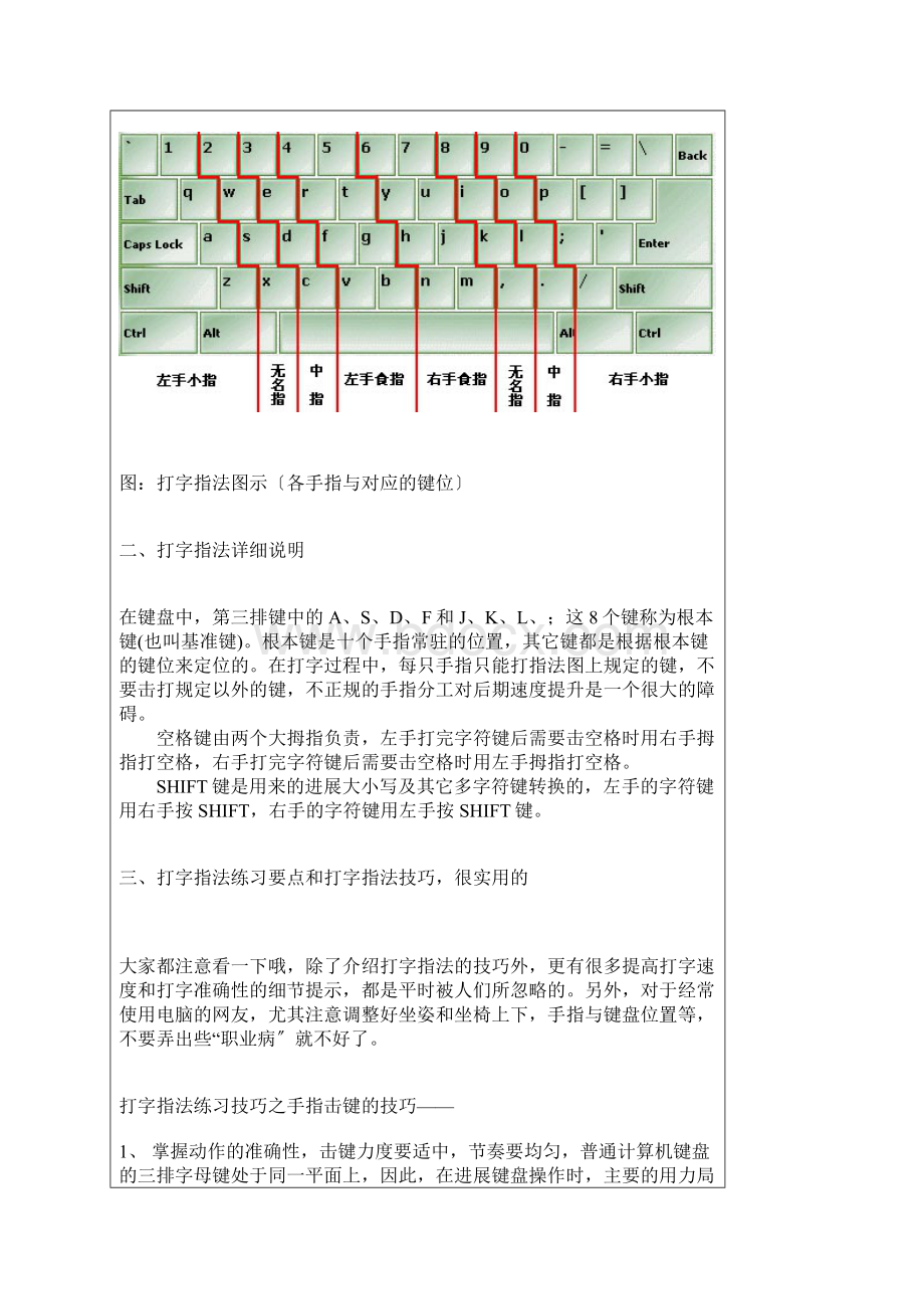 标准的打字指法正确打字指法练习要点与技巧.docx_第2页