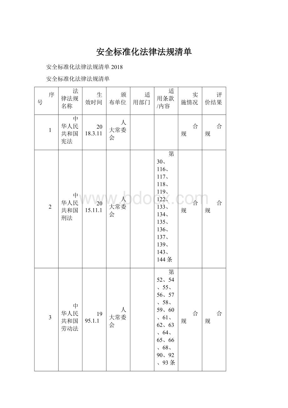 安全标准化法律法规清单.docx_第1页