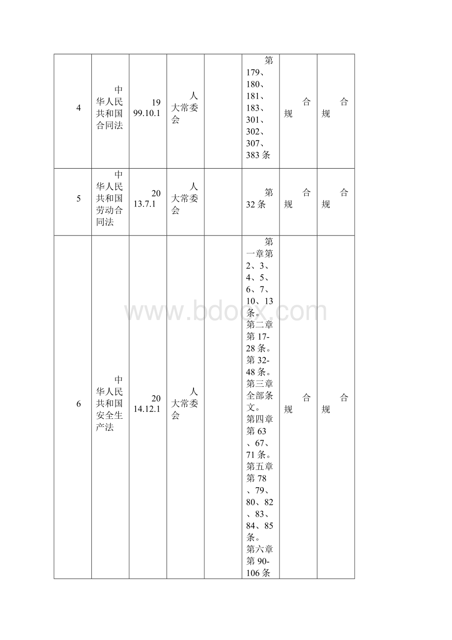 安全标准化法律法规清单.docx_第2页