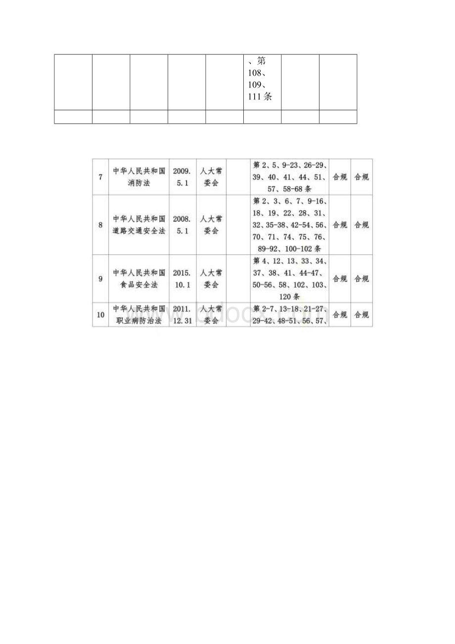 安全标准化法律法规清单.docx_第3页